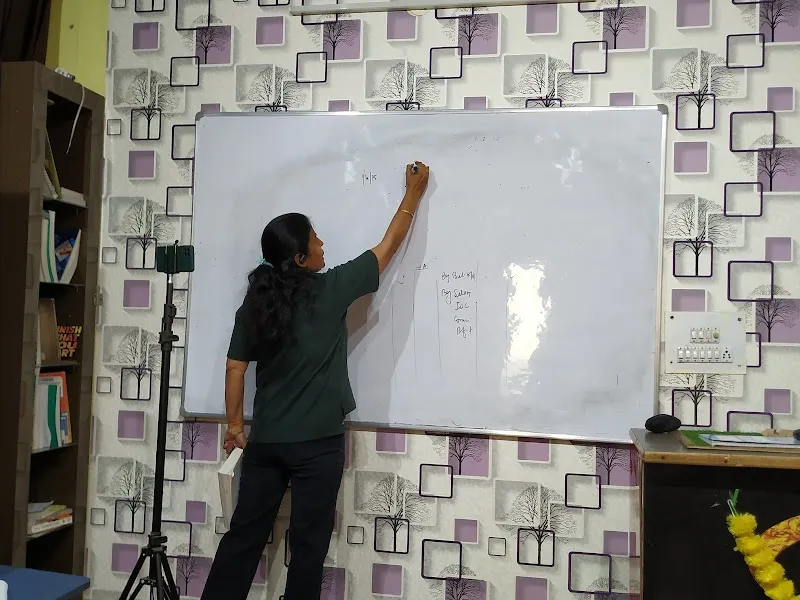 SHAM Academy by Anju Dua- Best Accounts Tutor in Gurgaon