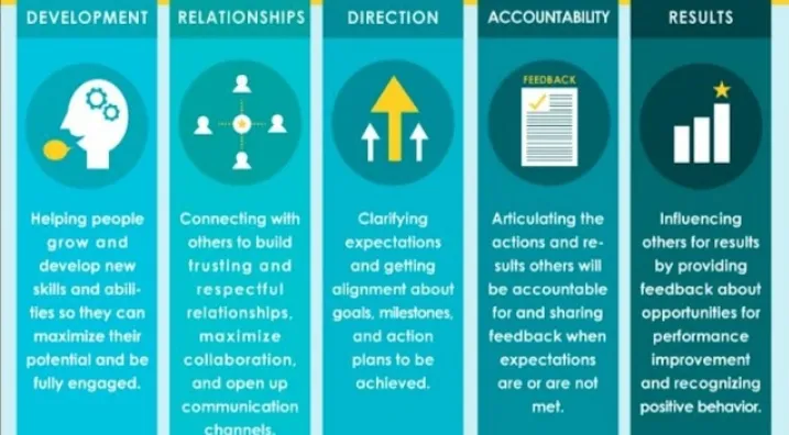 UNISH CLASSES ( Tax and Accounts institute) photo 2