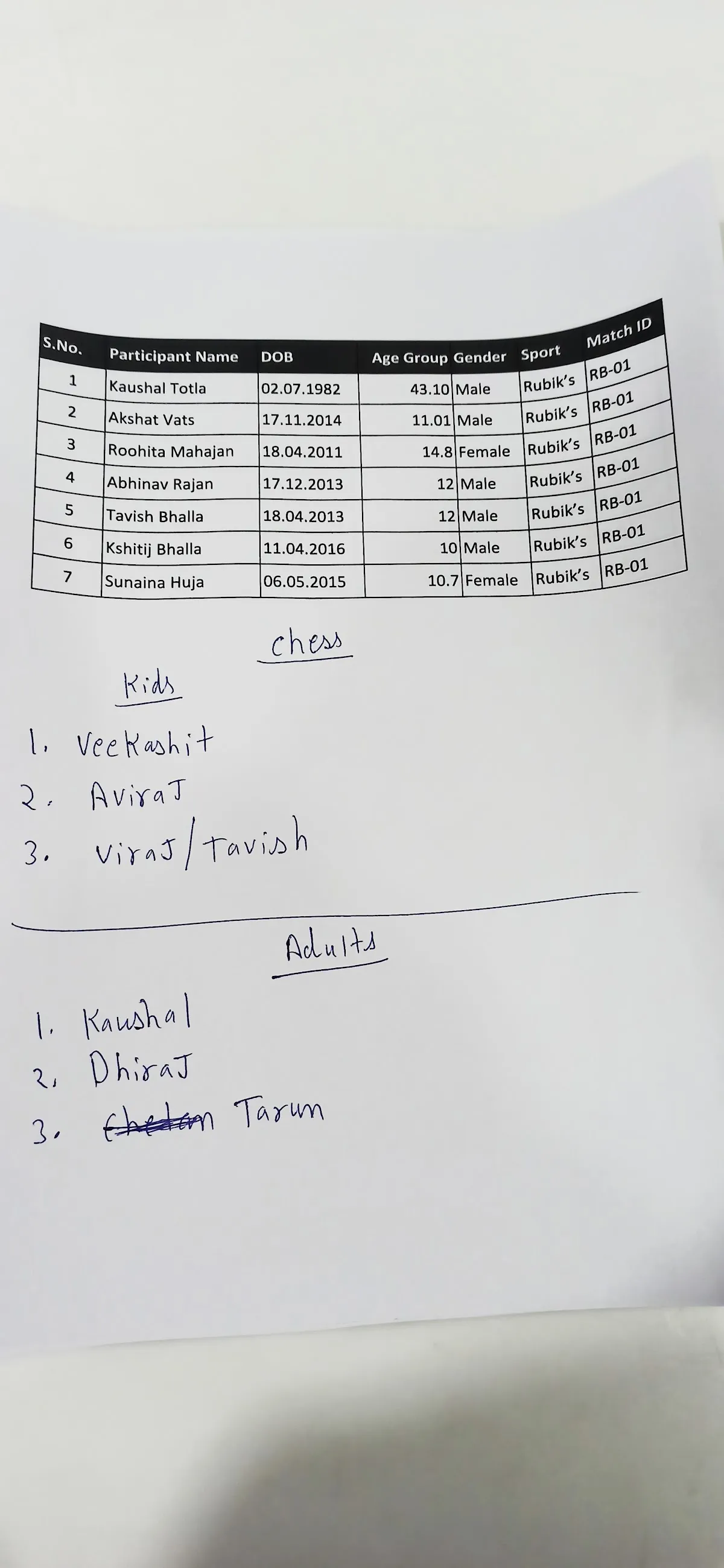 Yogendra Chess Academy photo 6